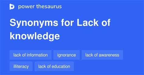Synonyms for Lack of knowledge .